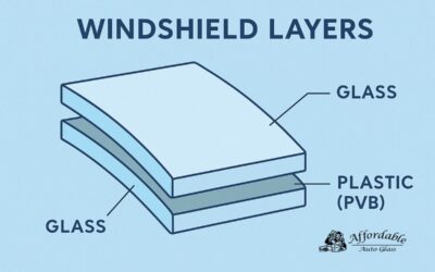 How Many Layers of Glass Are in a Windshield?